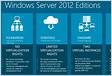 Introduction To Windows Server 2012 R2 Virtualizatio